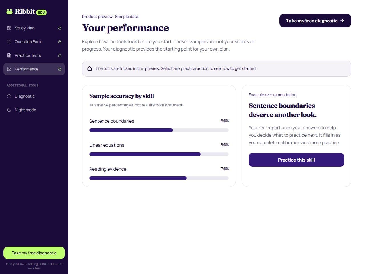 RibbitEDU performance preview with sample accuracy bars by skill and a practice recommendation.