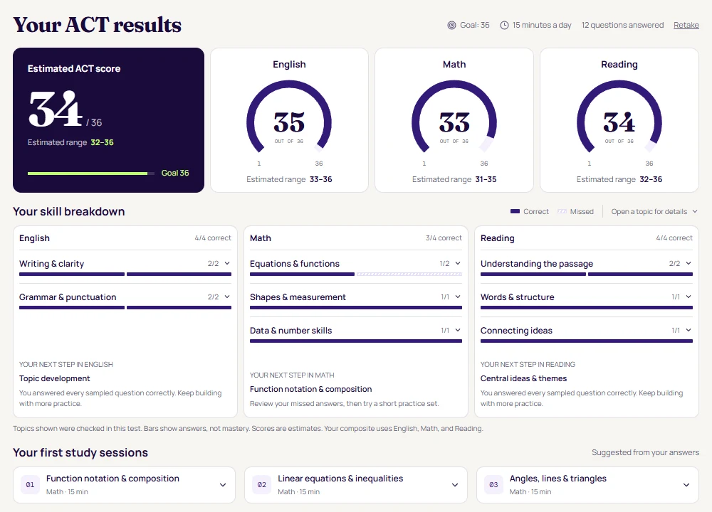 Example ACT report: estimated composite 34, English 35, Math 33, Reading 34, with a skill breakdown and first study sessions.